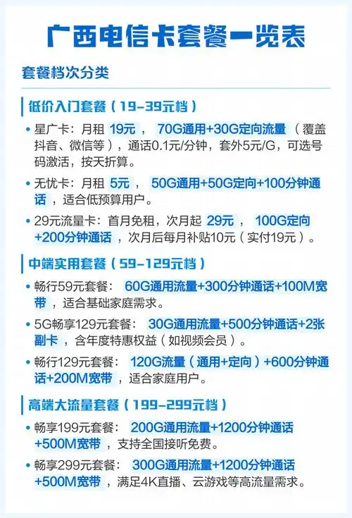 广西电信卡套餐一览表