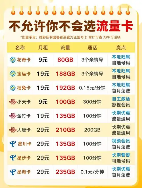 三大运营商流量卡推荐快来看看吧
