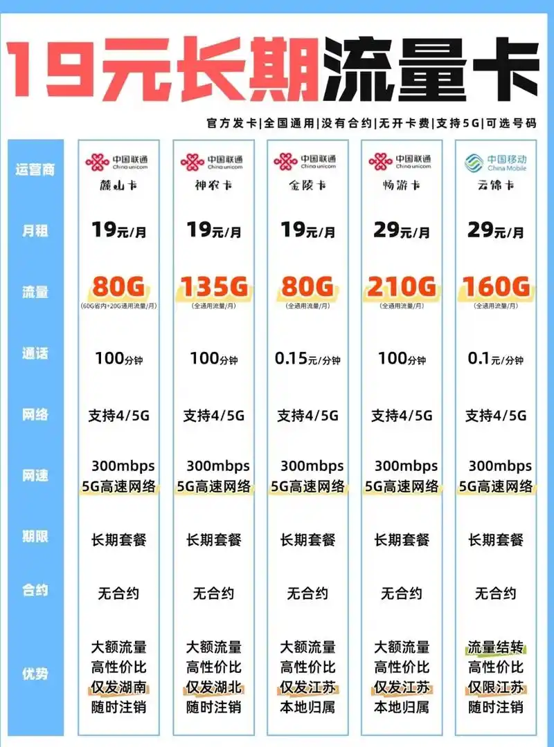 1联通粤通卡20元295g 通用流量 广东归属优点