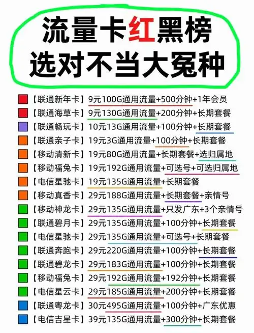 流量卡避坑指南看完你就能省下大笔钱