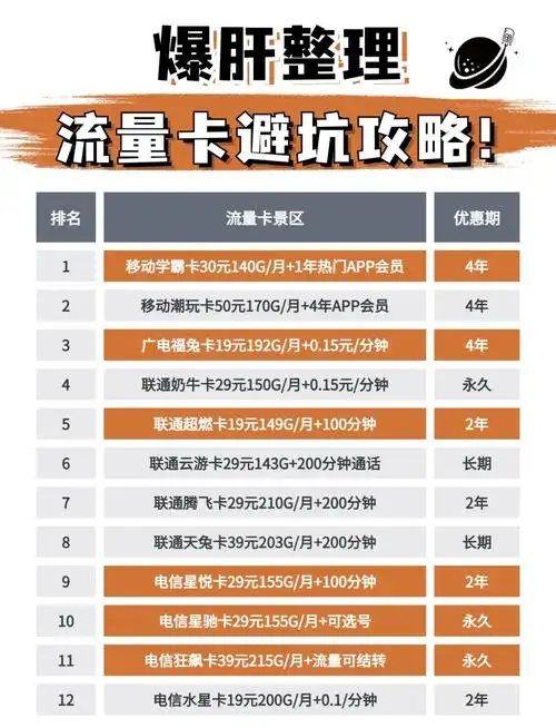 流量卡避坑指南省钱攻略大揭秘