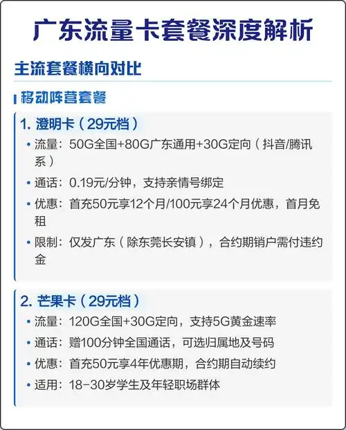 澄明卡29元档广东专属福利含50g全国 80g省内 30g定向流量东莞