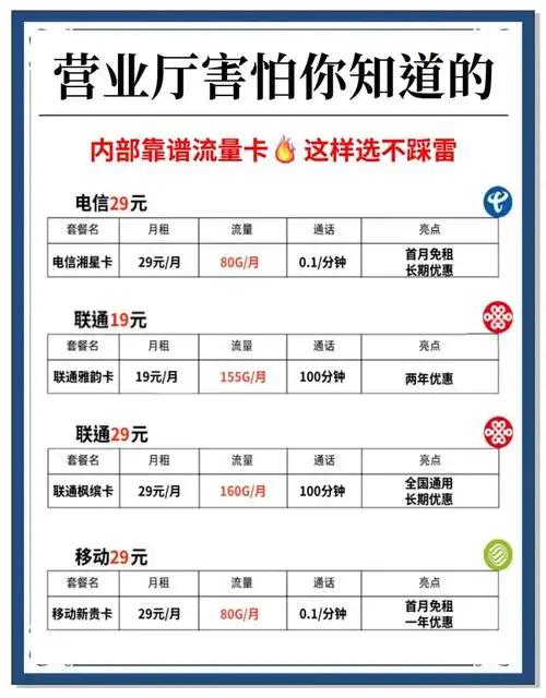 流量卡小白必看4款超值套餐推荐