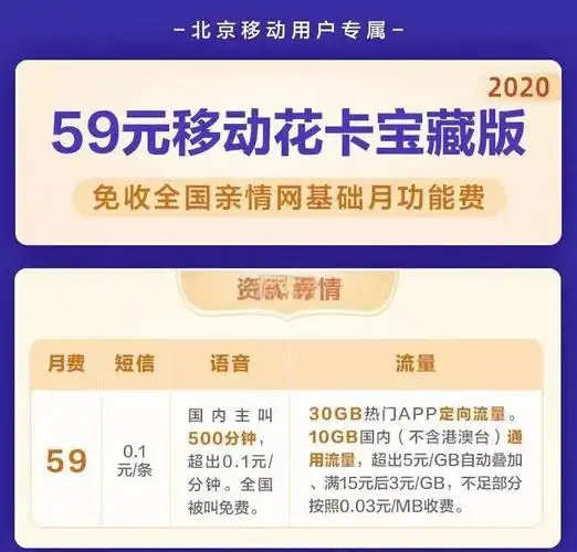 一开始我想找个流量多的套餐问了客服20元20g的活动结果说已经没有