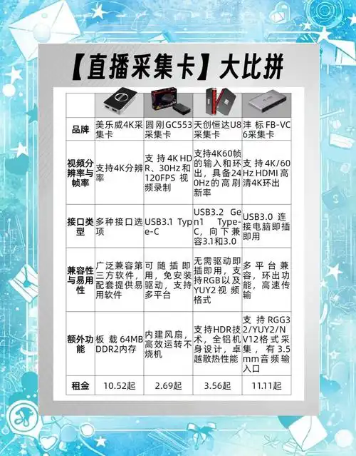 直播必备神器采集卡详解