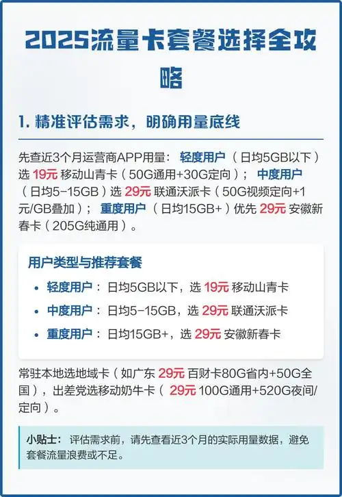 2025流量卡套餐选择全攻略
