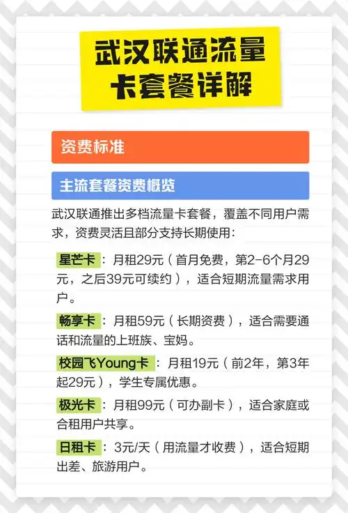 武汉联通流量卡套餐详解