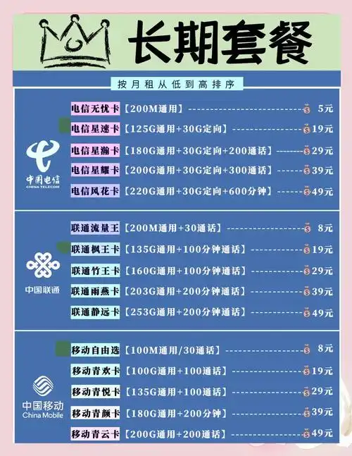 三大运营商流量卡对比哪款最适合你