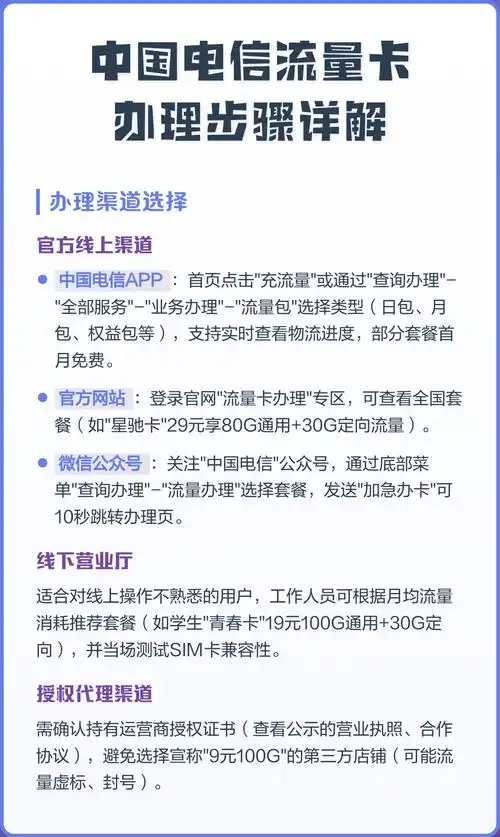 中国电信流量卡办理步骤详解