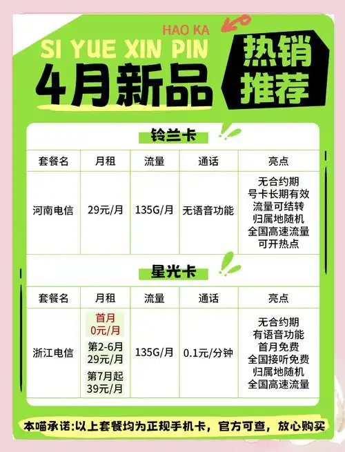 4月流量卡选购指南教你挑选最适合的套餐