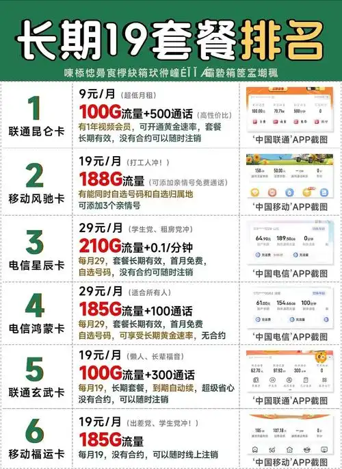 6款热门流量卡测评选对不踩坑