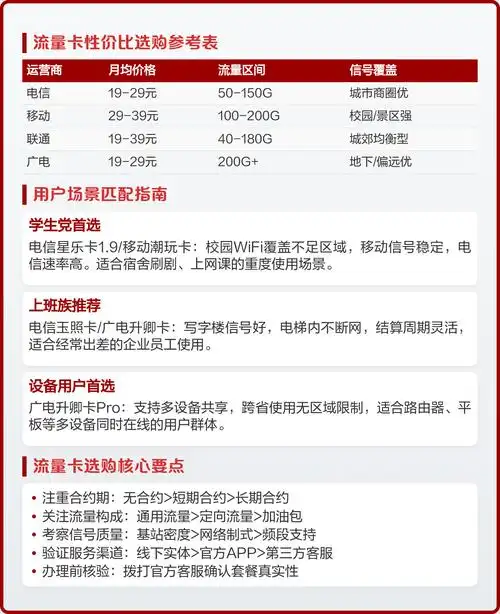 2025最全流量卡避坑指南