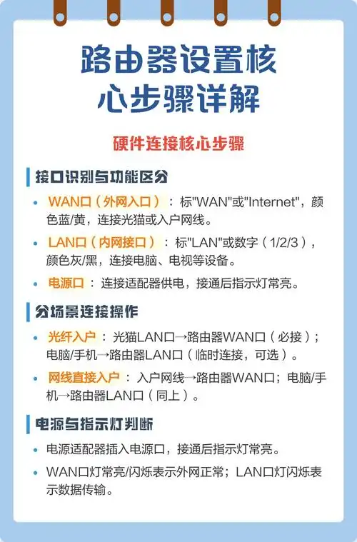 路由器设置核心步骤详解