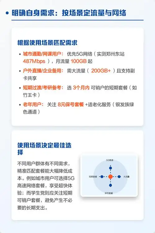 河南联通流量卡 选河南联通流量卡总踩坑