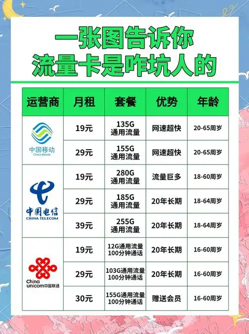 大流量手机卡全解析选卡不踩雷