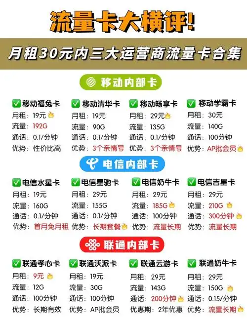 30元内高性价比流量卡推荐