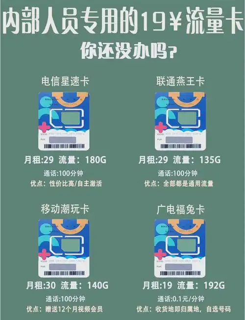 4款高性价比流量卡推荐假期畅享网络