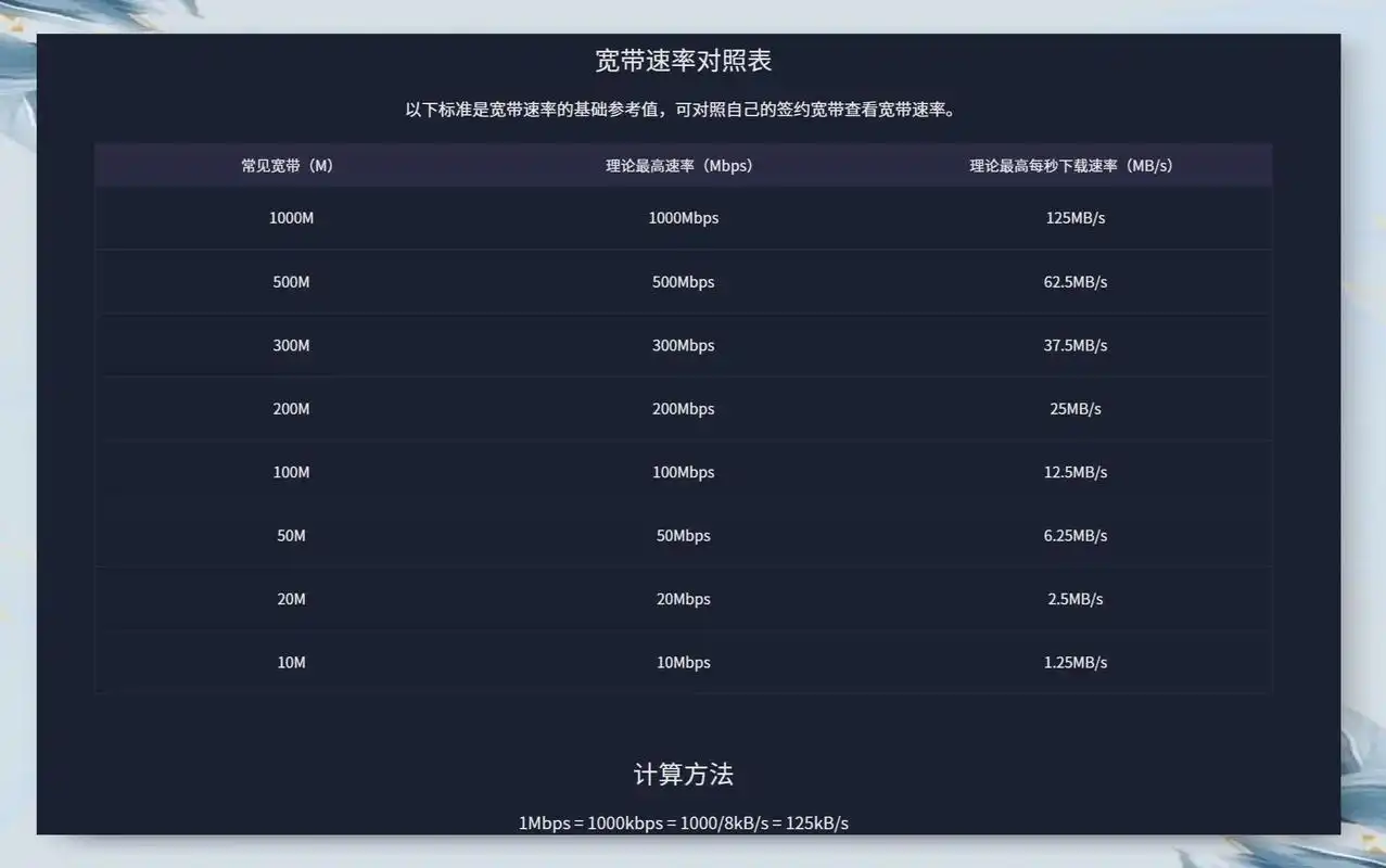 100m宽带到底快不快一次看懂mbps与mb