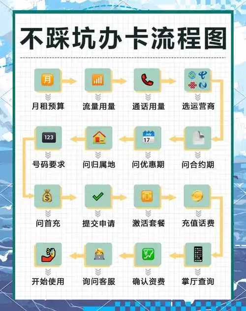 网上办流量卡避坑指南教你轻松搞定