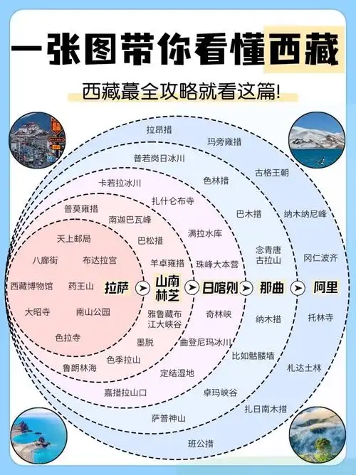 12月2月冬游西藏千万别被坑了认准本篇西藏攻略包含景点出行住宿美食