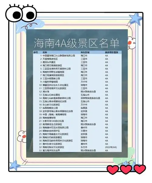 海南必游景点top10收藏起来