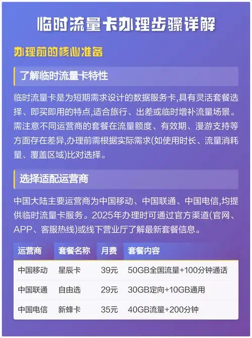 临时流量卡办理步骤详解