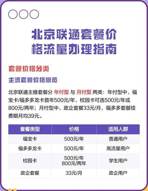 北京联通套餐价格流量办理指南