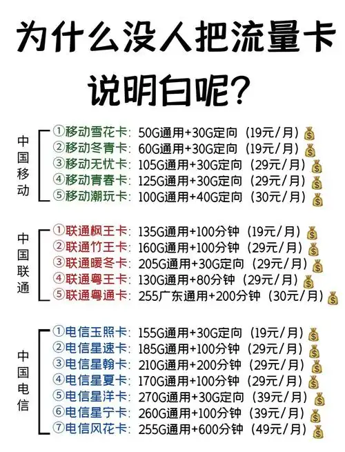 流量卡选购指南避坑三大要点