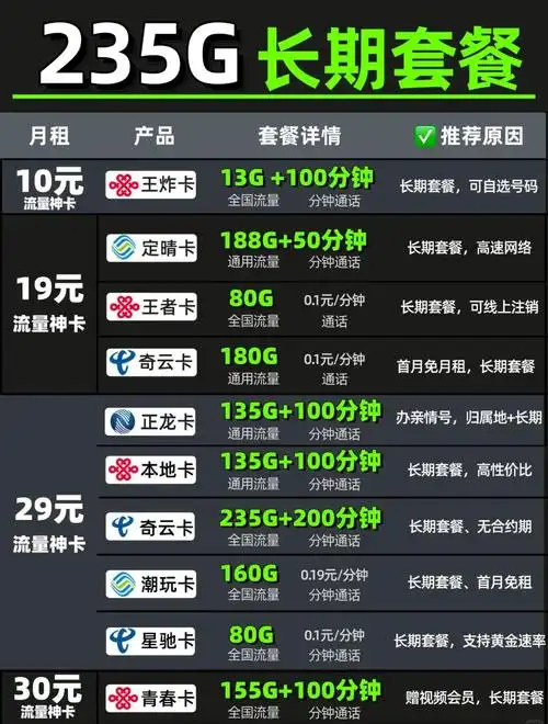 2025年如何选择一款性价比高的大流量卡套餐成了大家关注的焦
