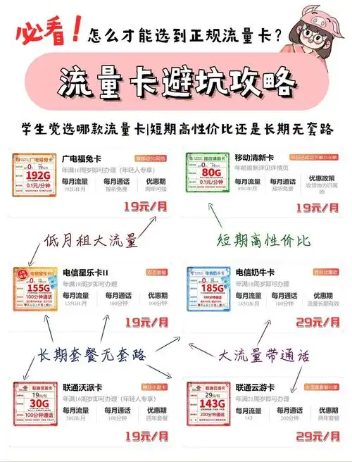 办流量卡避坑指南教你选正规卡不踩雷