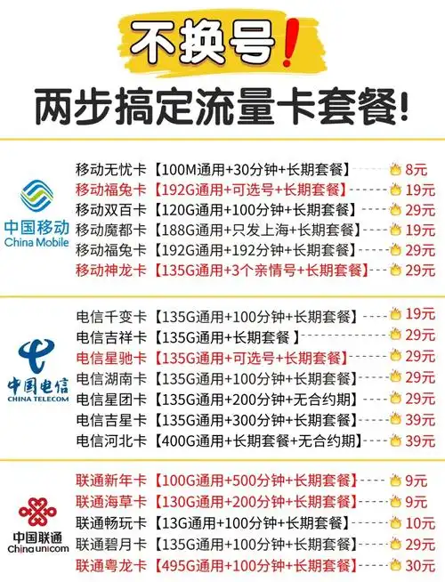 不换号也能换流量套餐教你两步搞定