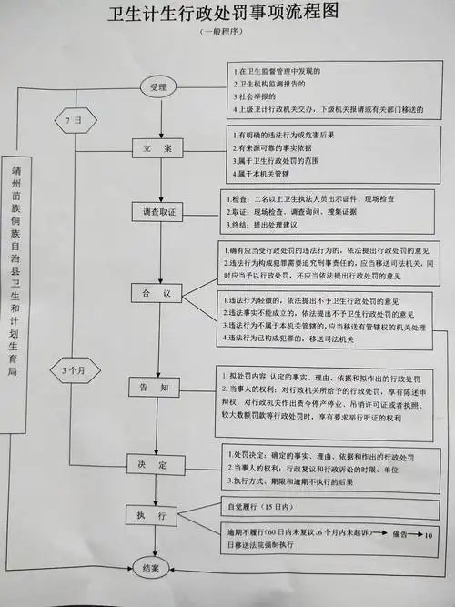 事项介绍