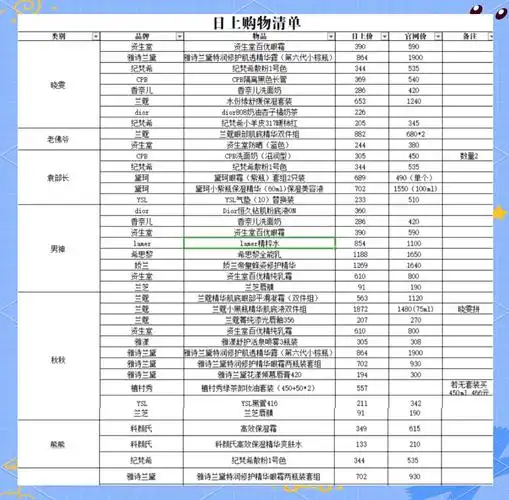 上海浦东机场日上免税店购物全攻略