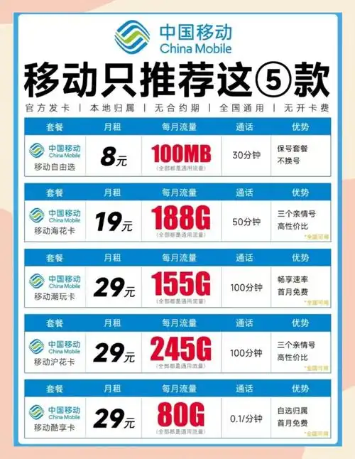 2025年大流量卡推荐轻松办理不踩坑