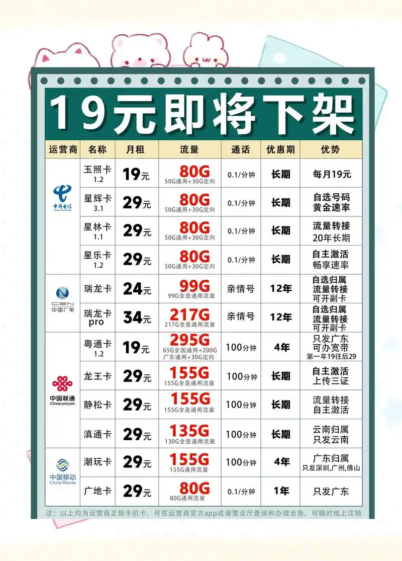 2026新规落地三大运营商省钱秘籍曝光月租20元享百g流量
