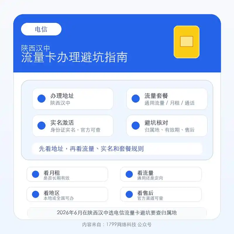 2026年6月在陕西汉中选电信流量卡避坑要查归属地