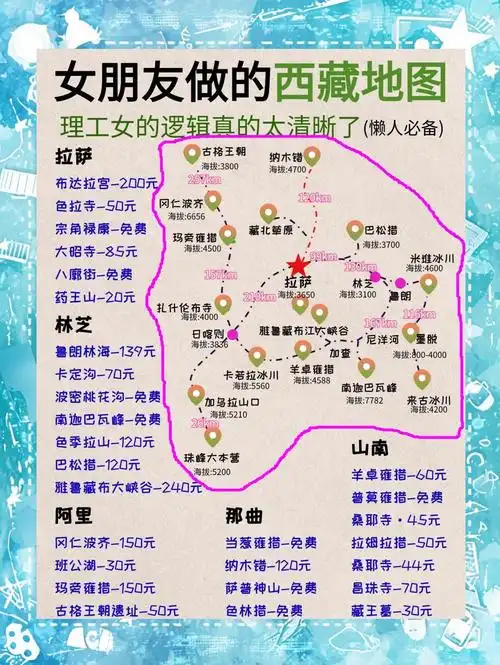 西藏5日游攻略避坑指南和必打卡景点