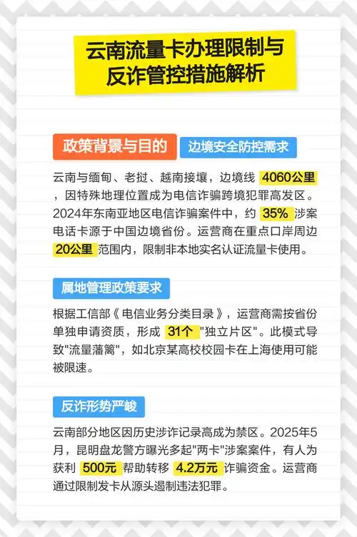 云南流量卡办理限制与反诈管控措施解析