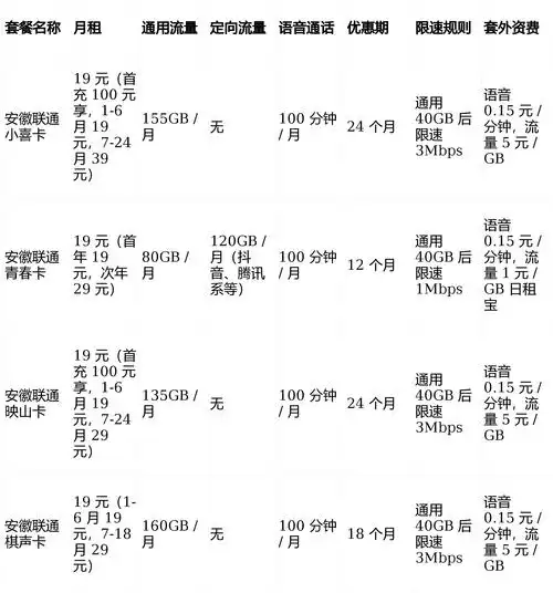 安徽联通19元无限流量卡