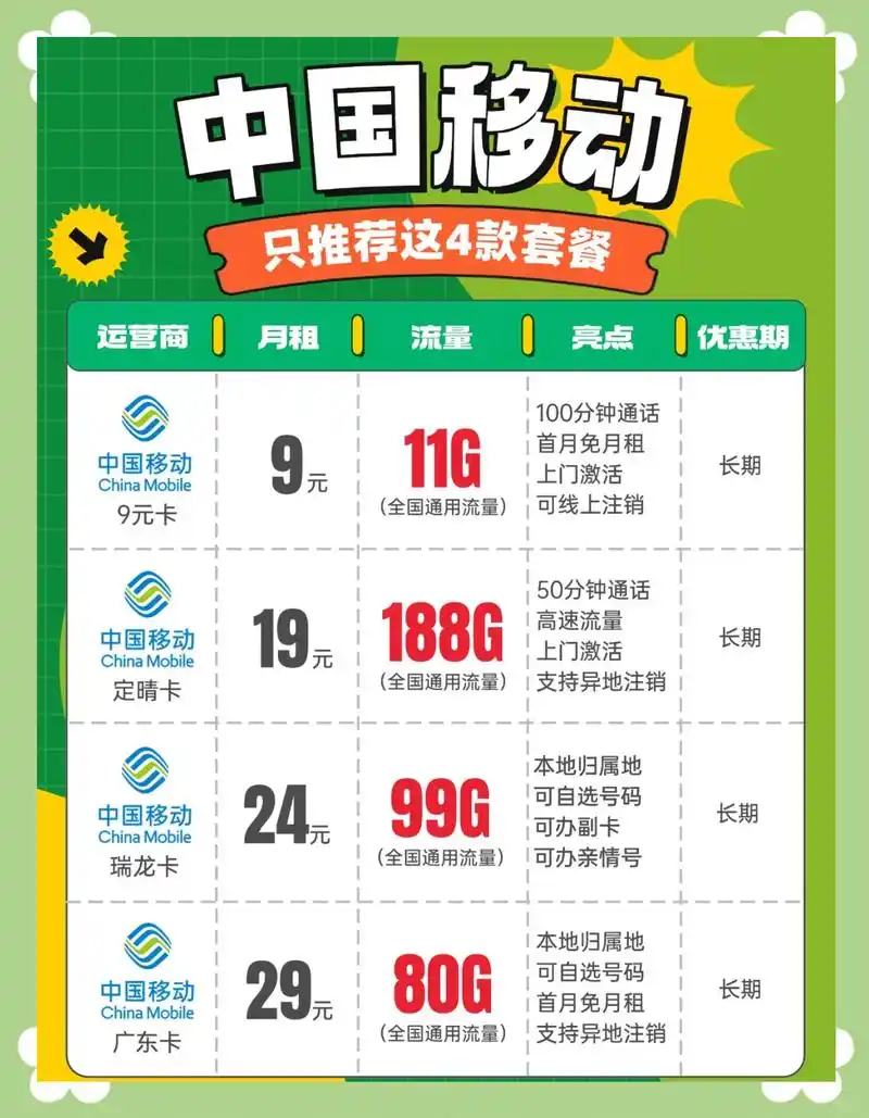 让那些流量紧缺的小伙伴们瞬间活力满满
