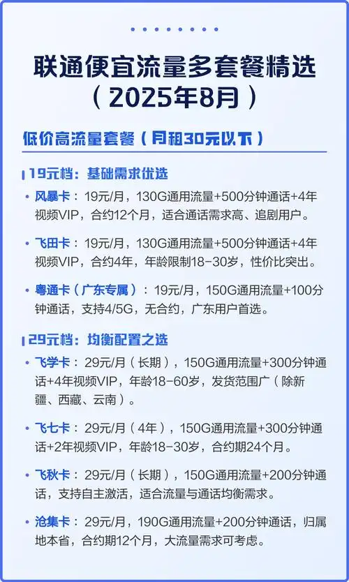 联通便宜流量多套餐精选2025年8月