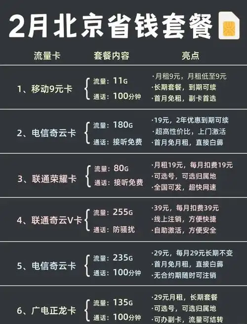 2025北京流量卡大合集快来看看吧