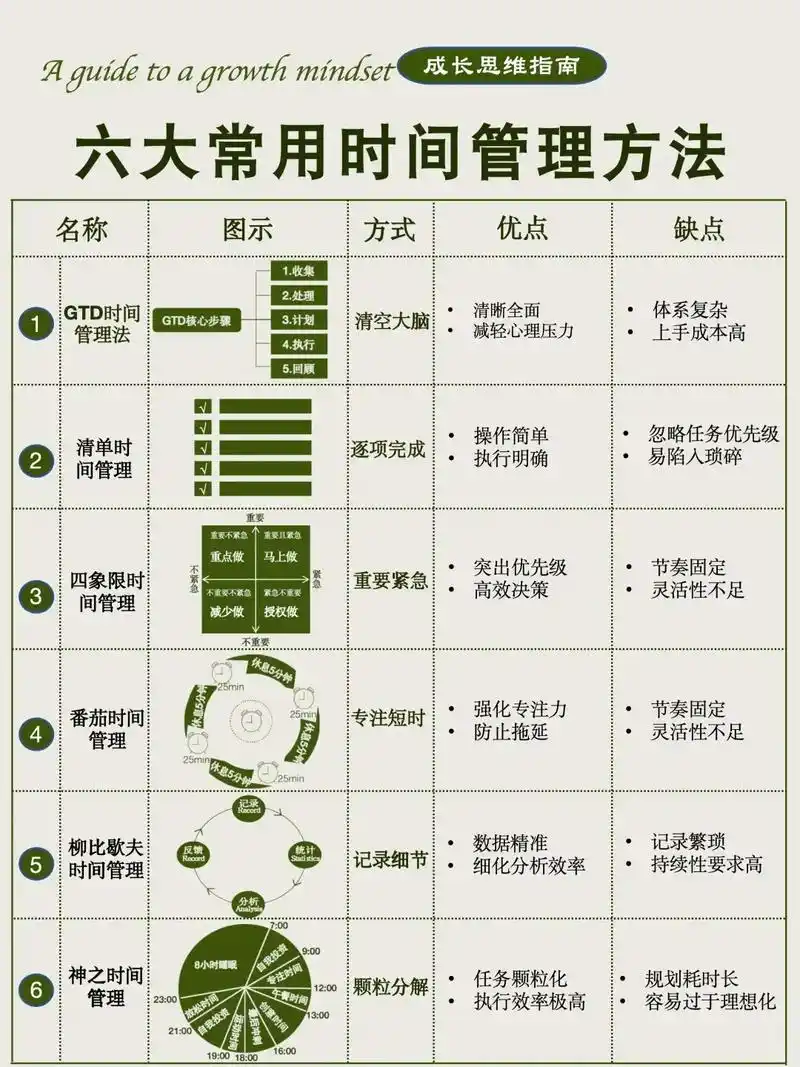 6种超好用的时间管理技巧我
