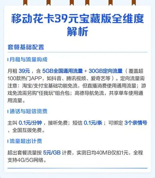 解析 套餐基础配置 月租39元含5gb全国通用流量 30gb定向流量
