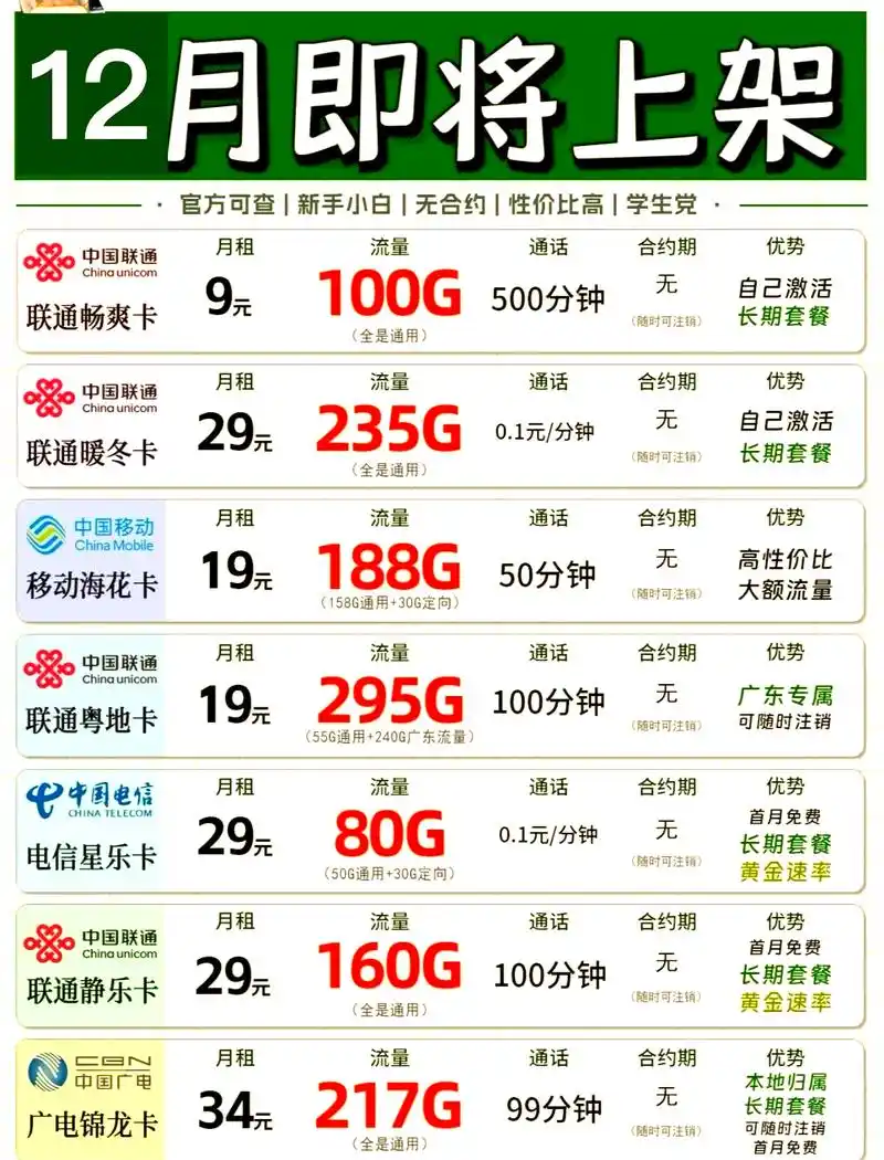 12月最值得入手的流量卡推荐