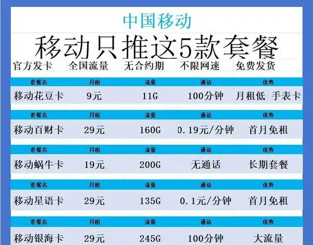 2025年流量套餐全解析选对不踩坑