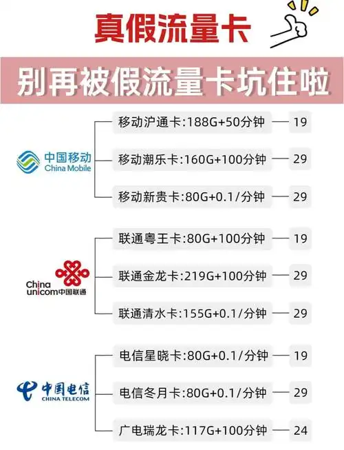流量卡选购避坑指南别被忽悠了