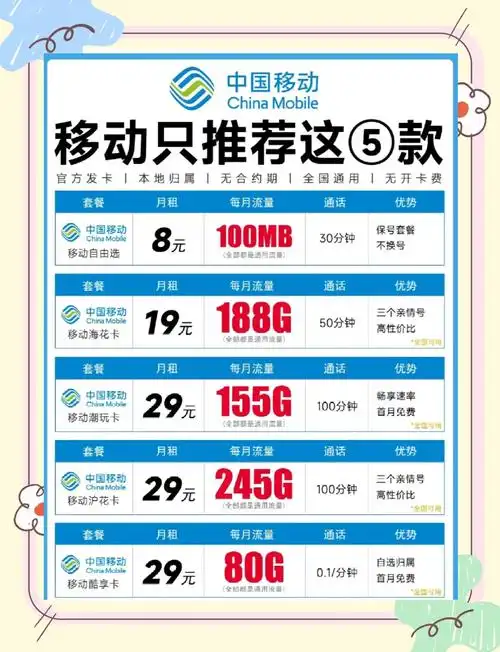 2025年移动流量卡推荐快来看看