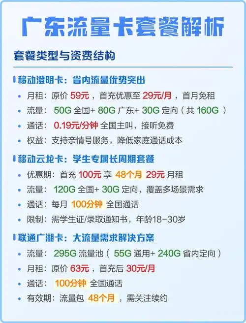 广东流量卡套餐解析