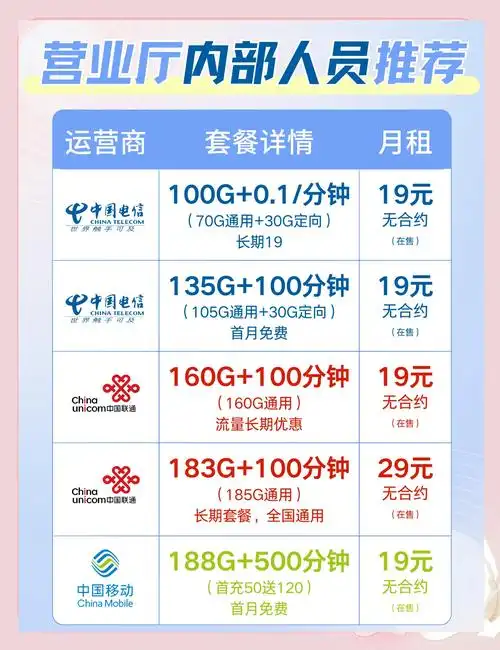 以下是目前比较火的几款套餐流量都是全国通用的高速